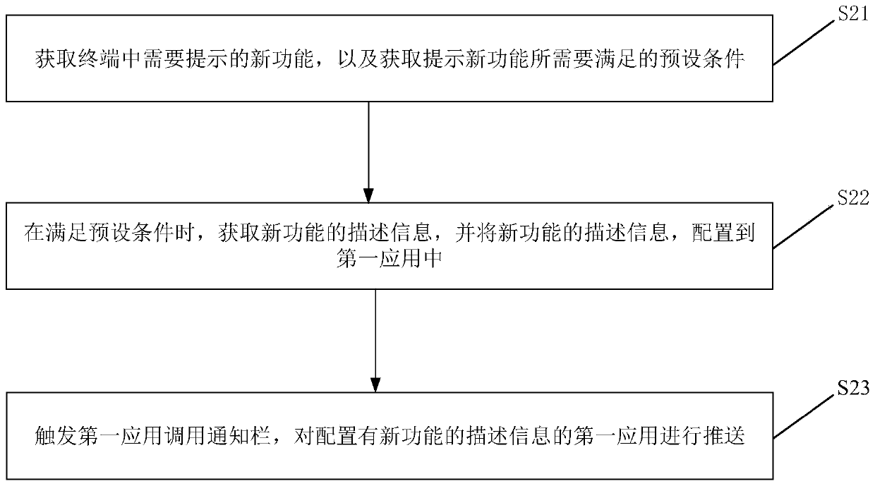 Function prompting method, function prompting device and storage medium