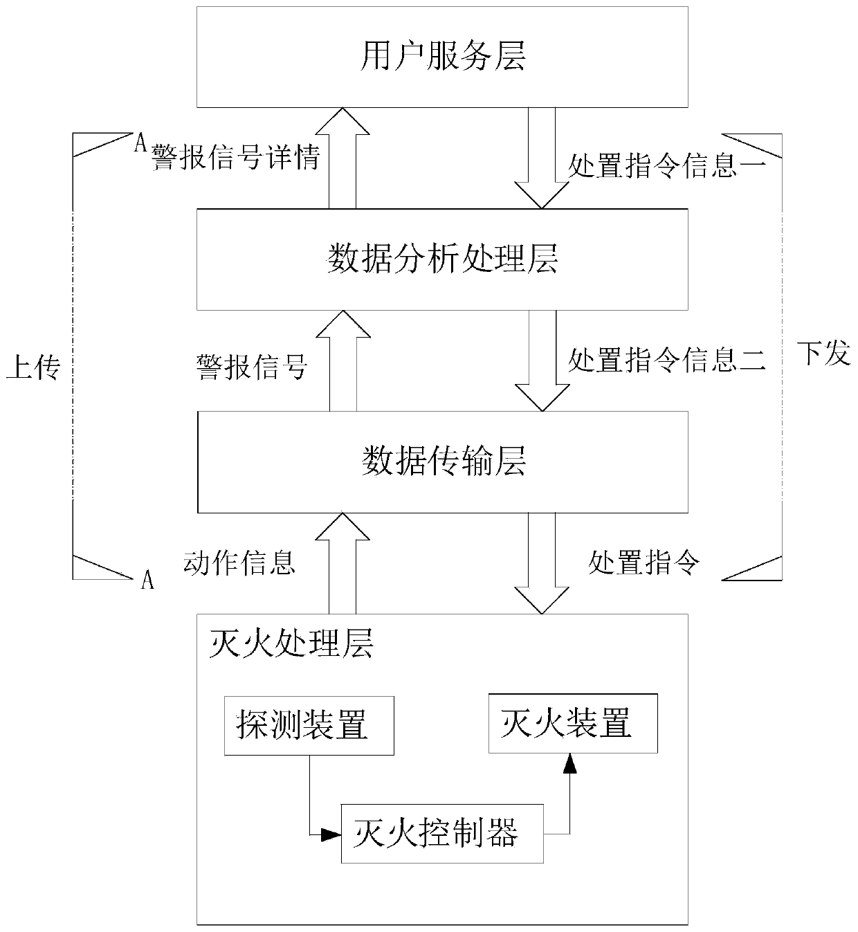 Charging pile intelligent fire fighting system, charging system and automatic fire extinguishing method