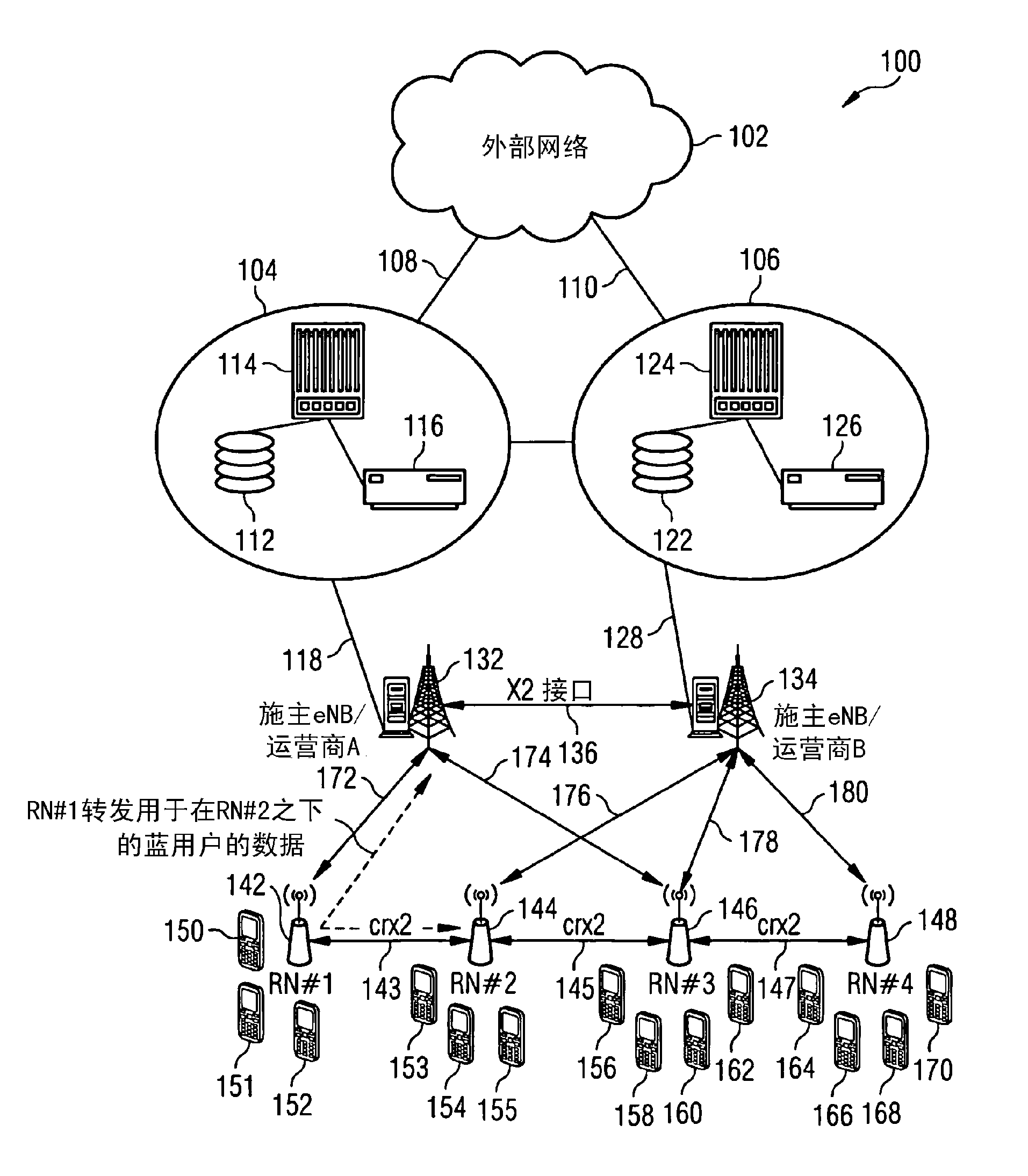 Relay nodes in multi-operator scenario