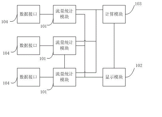 Monitor method of data flow of mobile terminal and apparatus