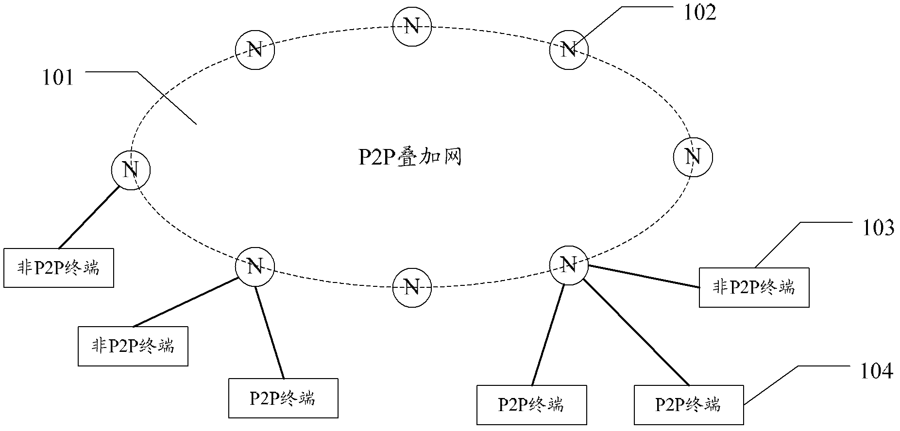 Restorative method of routing table in peer-to-peer (P2P) overlay network and P2P overlay network nodes
