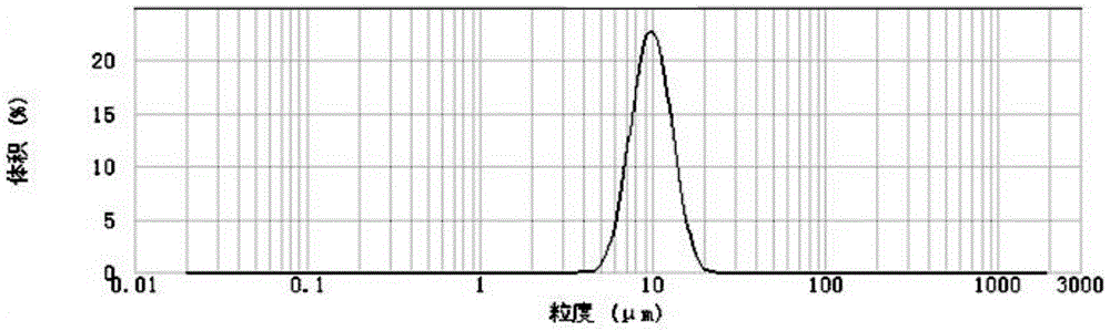 Preparation method of nickel-cobalt binary positive electrode material precursor and nickel-cobalt binary positive electrode material precursor prepared by the method