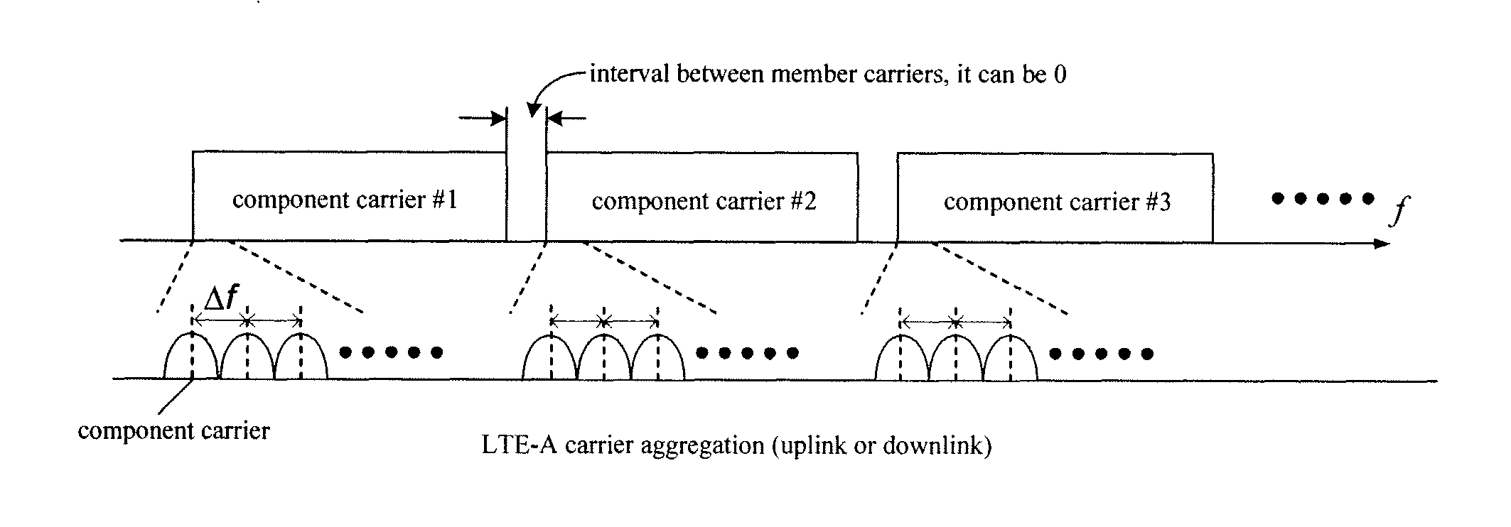 Method and System for Processing Measurement Event in Multi-Carrier System