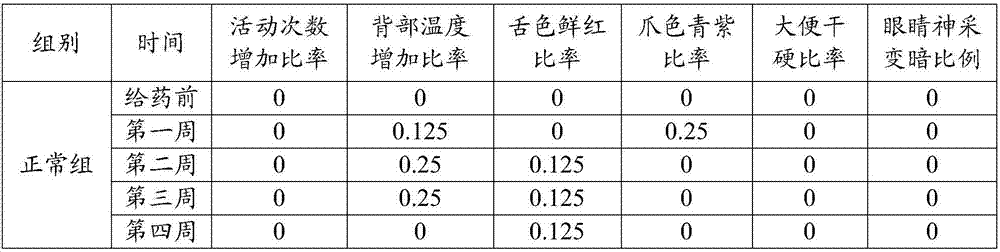 Mulberry leaf, chrysanthemum and Chinese yam compound polysaccharide with heat clearing, yin nourishing and blood sugar lowering functions and preparation method thereof