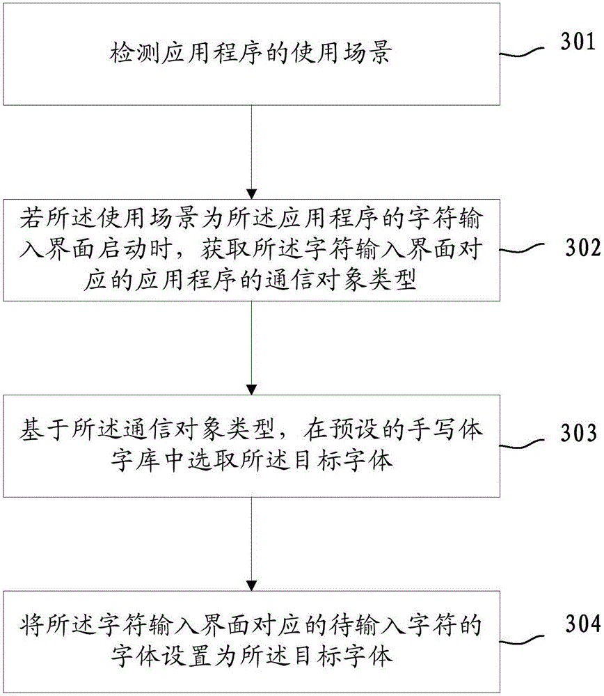 Method of inputting and displaying font and mobile terminal