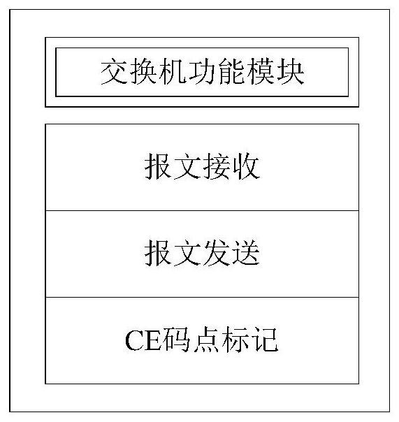 A data center network disaster recovery transmission method