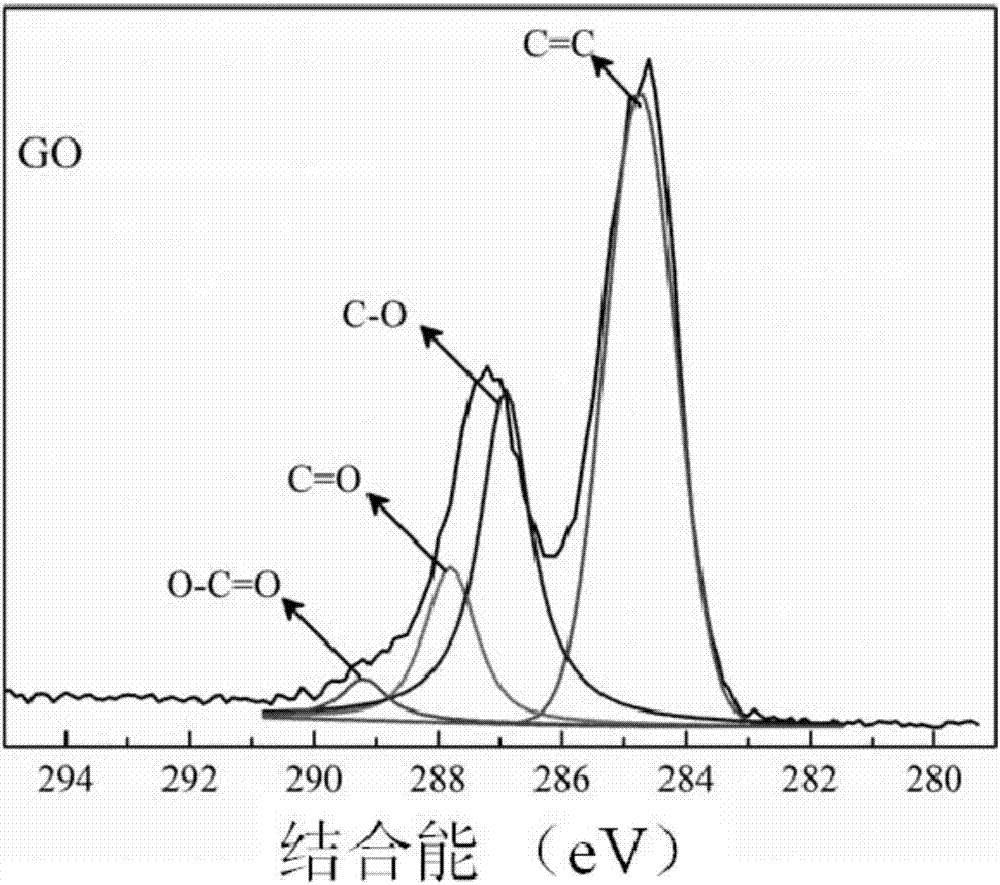 Rubber antioxidant-reduced and modified graphene oxide, as well as preparation method and application thereof