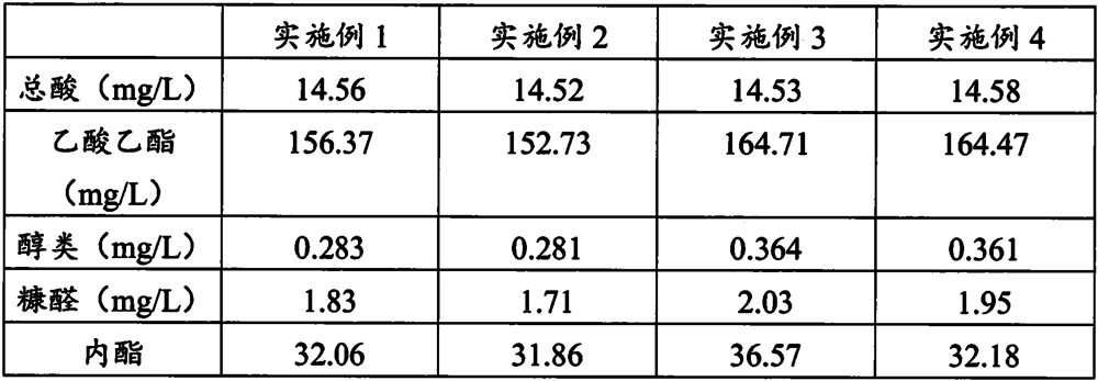 Suletan apricot fruit wine fermentation method