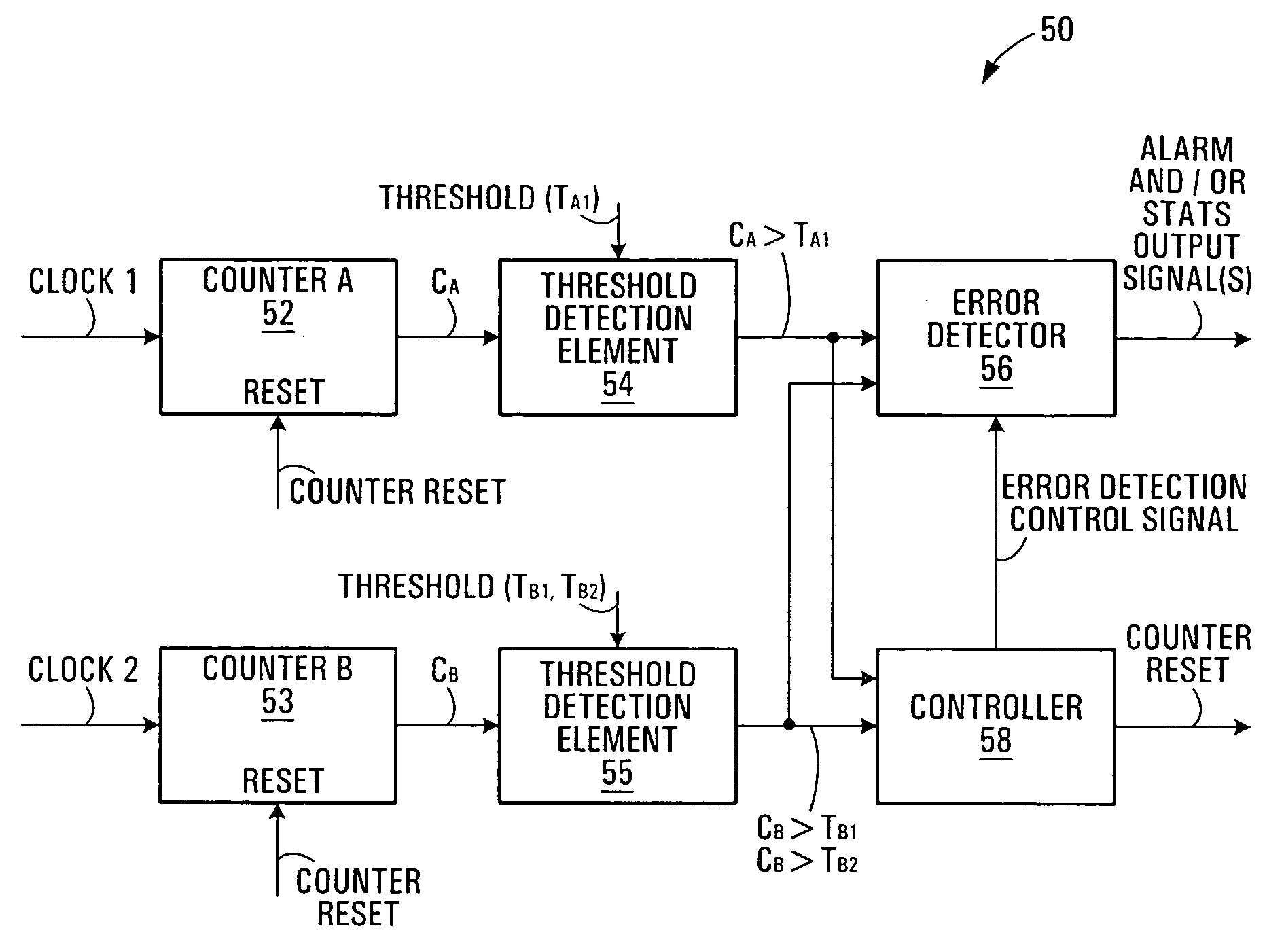 Periodic electrical signal frequency monitoring systems and methods