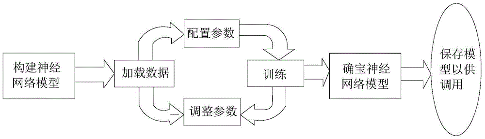 Posting predication system based on nerual network technique