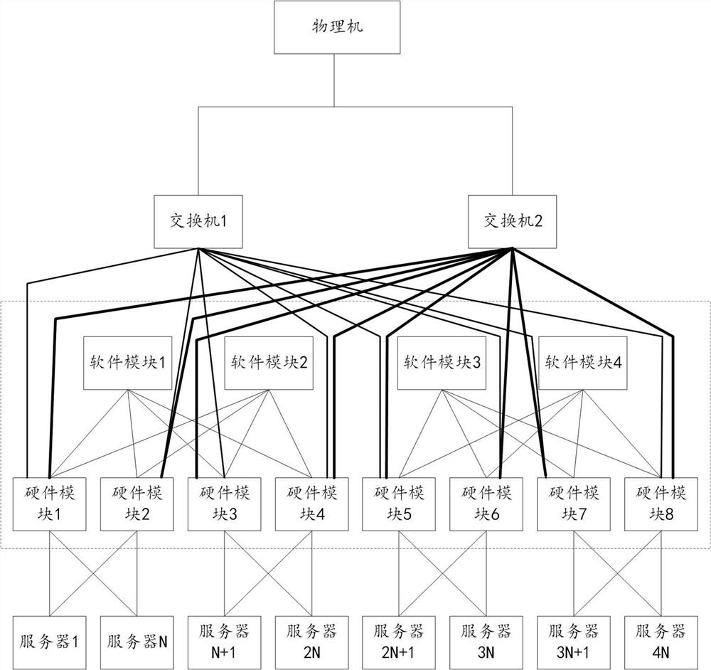 Message processing method, device, storage medium and network card