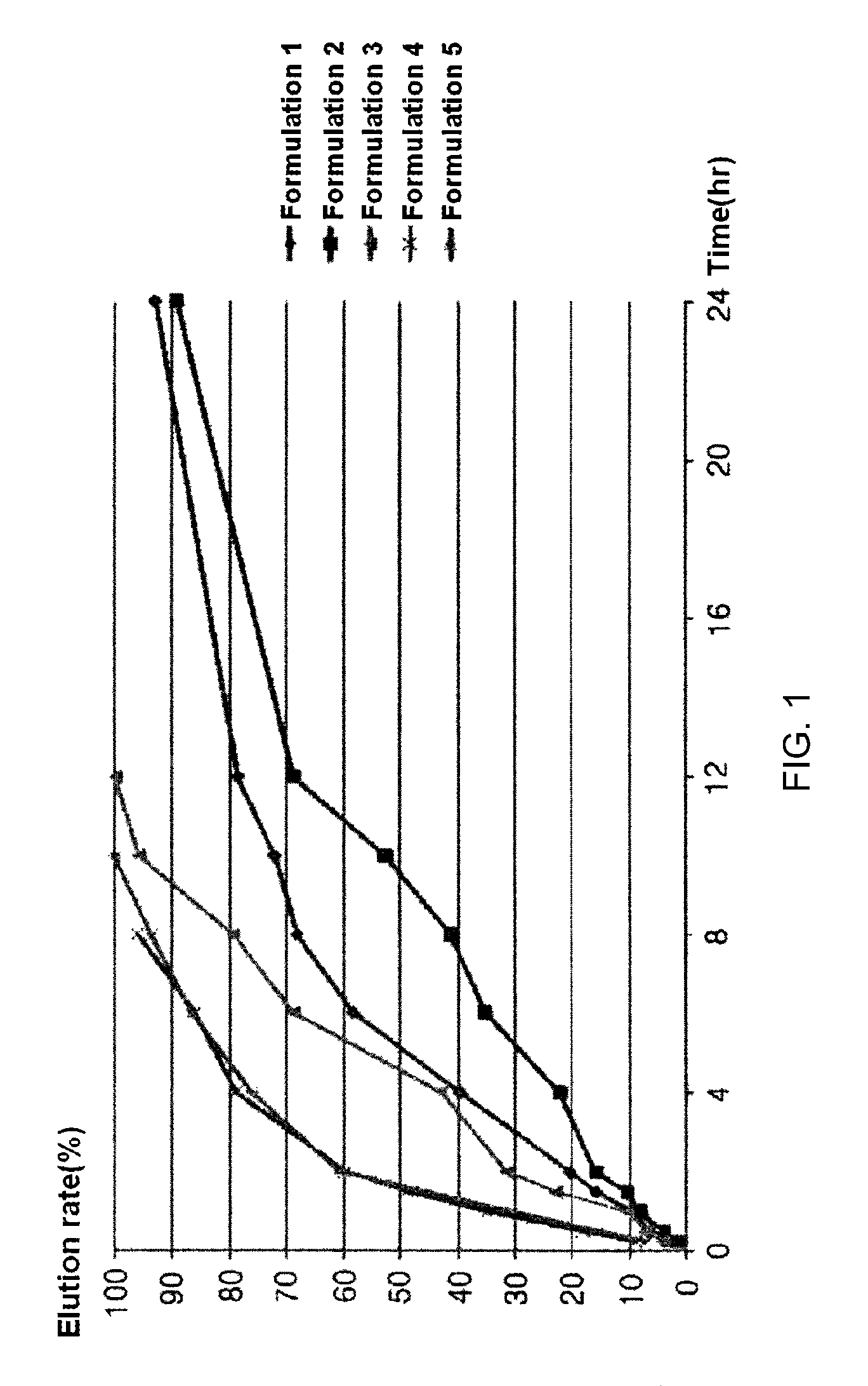 Slow-release cilostazol tablet having an improved elution rate and minimal side effects