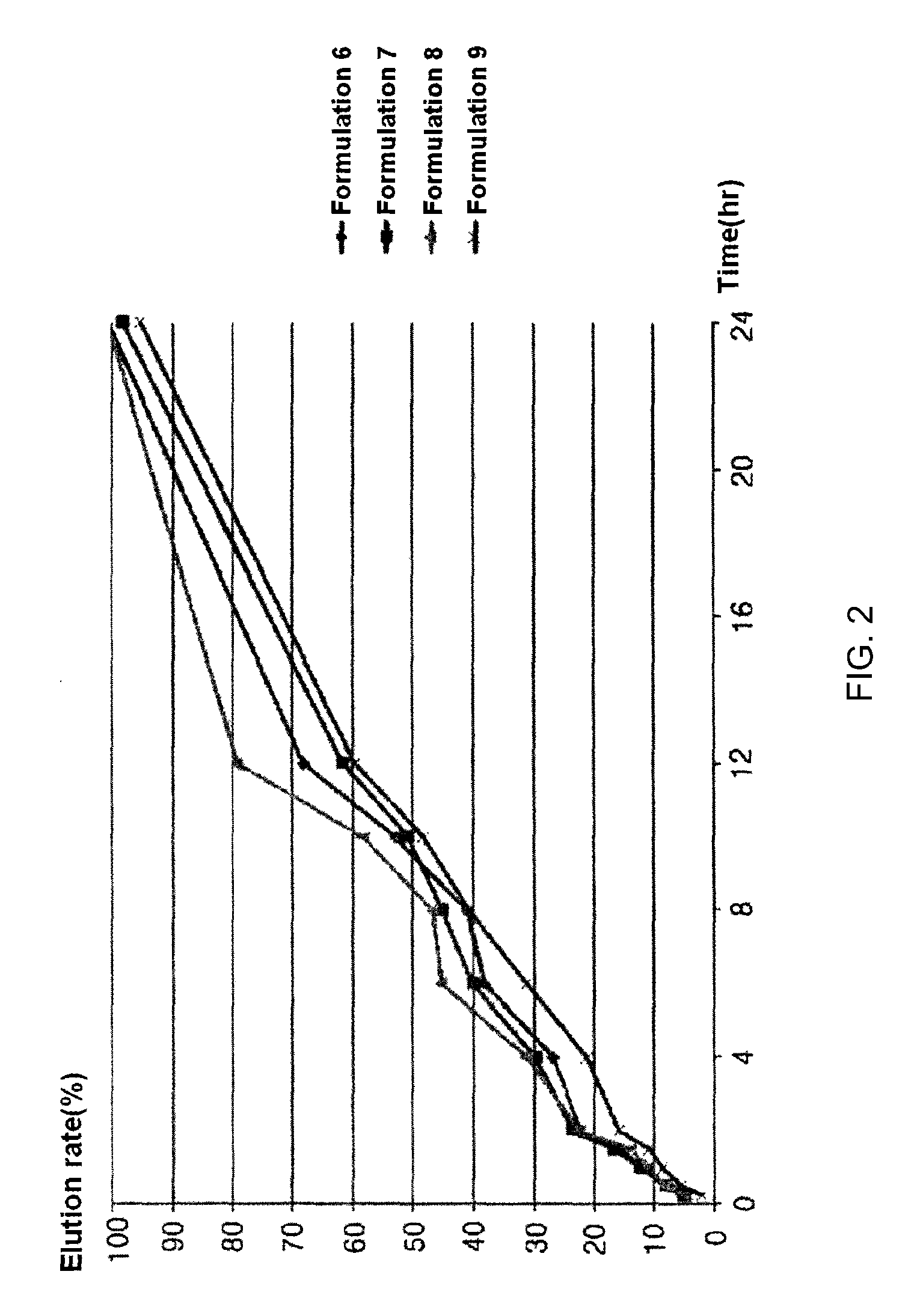 Slow-release cilostazol tablet having an improved elution rate and minimal side effects