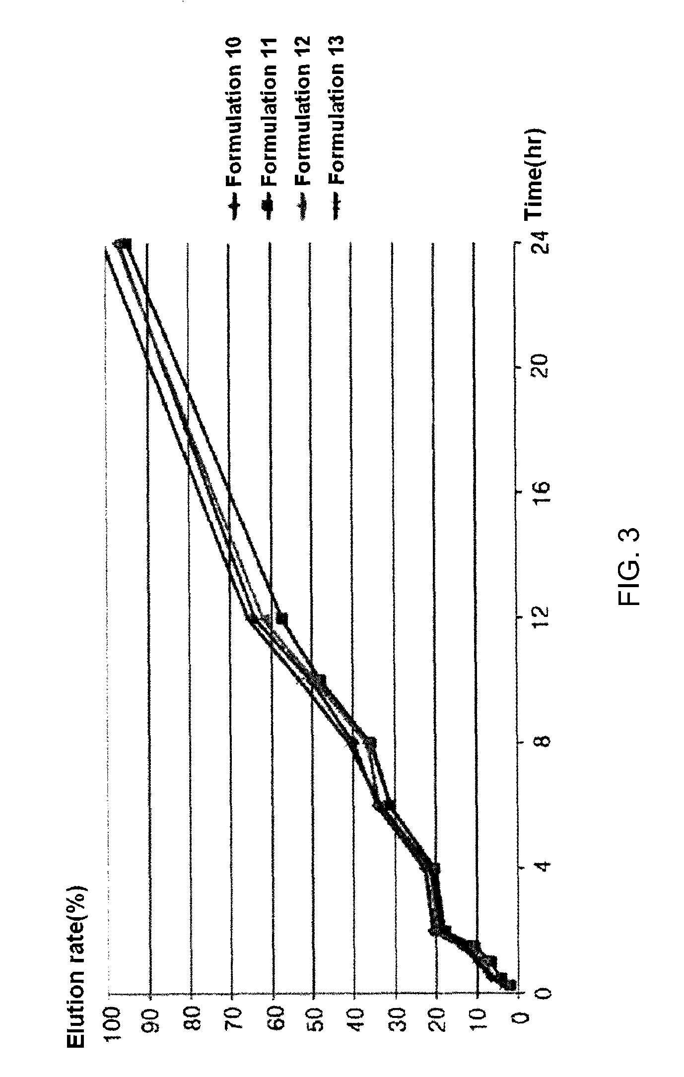 Slow-release cilostazol tablet having an improved elution rate and minimal side effects