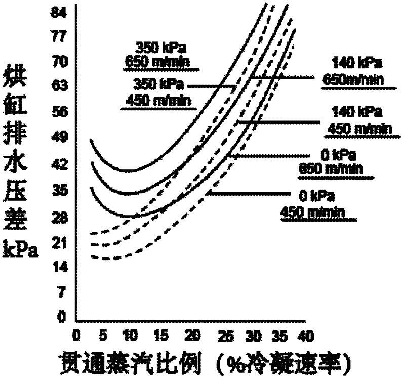 Steam condensate heat pump system based on tail gas flow rate detection