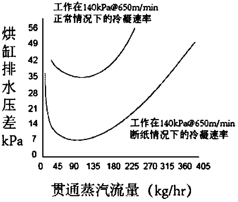 Steam condensate heat pump system based on tail gas flow rate detection