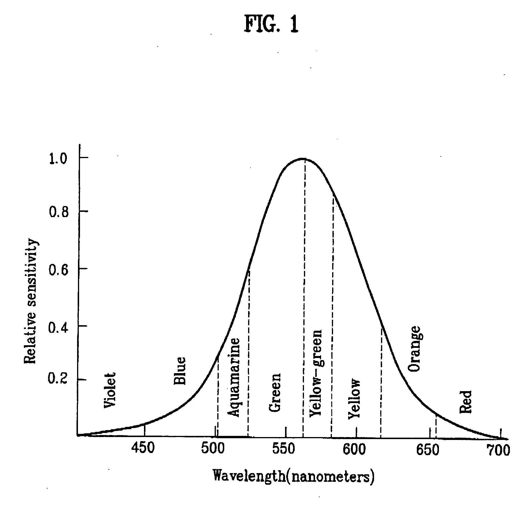 Red phosphorescene compounds and organic electroluminescence device using the same
