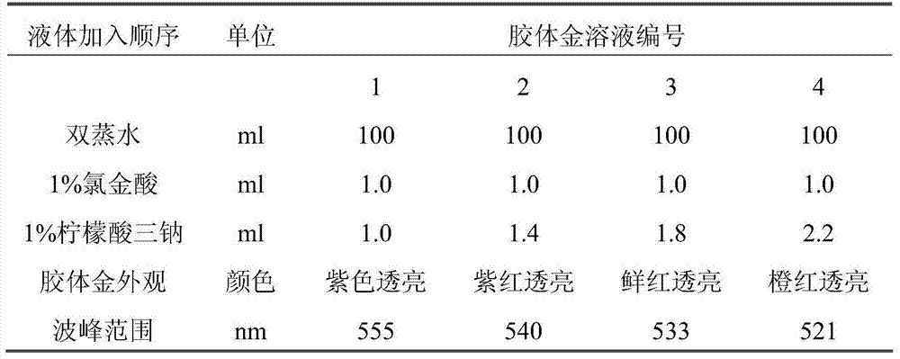 EB (epstein-barr) virus VCA/NA1-IgA antibody joint detection reagent and preparation method thereof