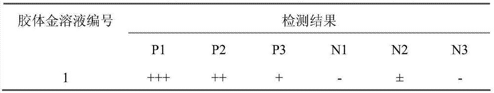 EB (epstein-barr) virus VCA/NA1-IgA antibody joint detection reagent and preparation method thereof