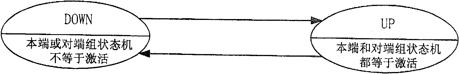 Reactivation method, system and device for reverse multiplexing set of the asynchronous transfer mode