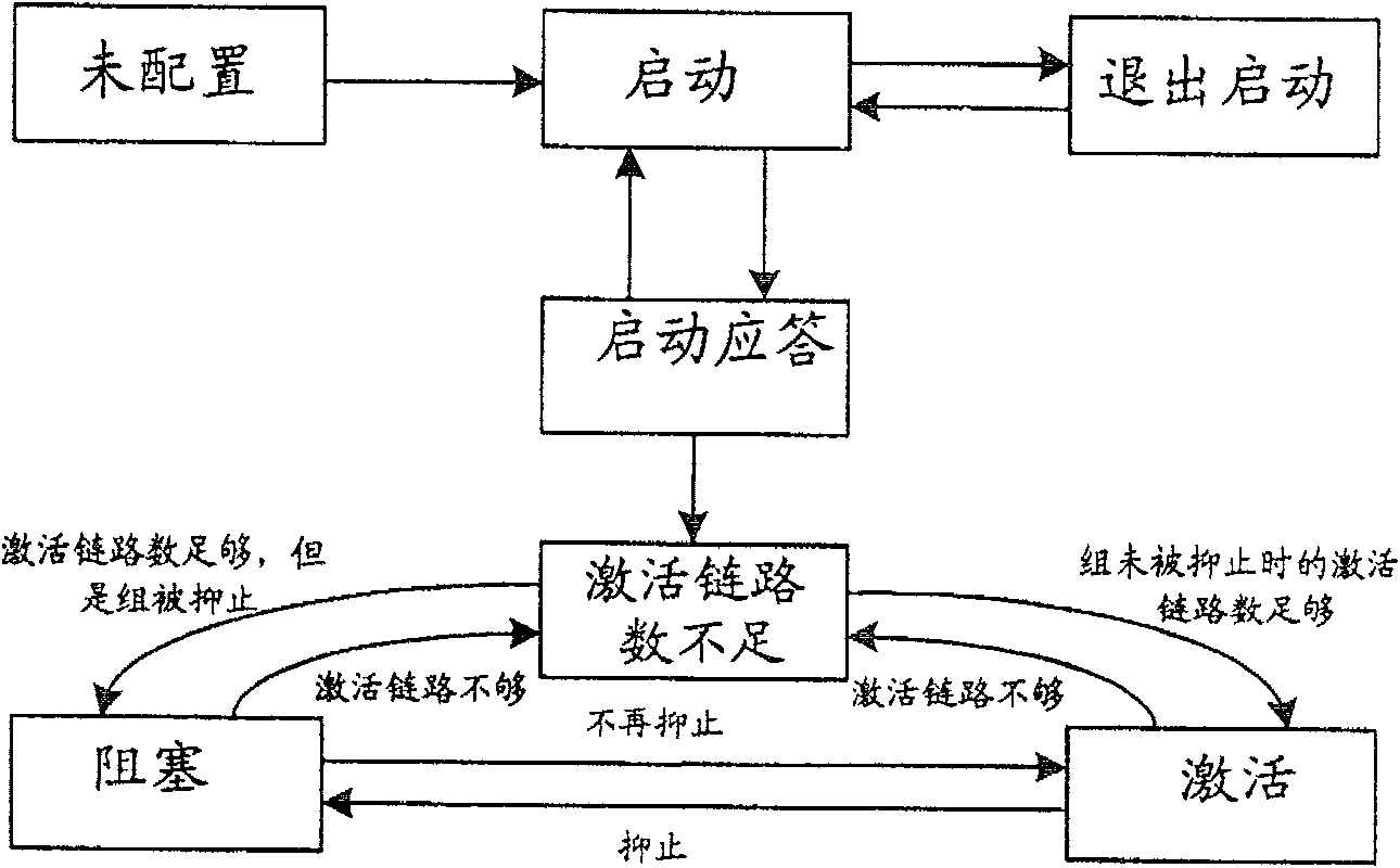 Reactivation method, system and device for reverse multiplexing set of the asynchronous transfer mode