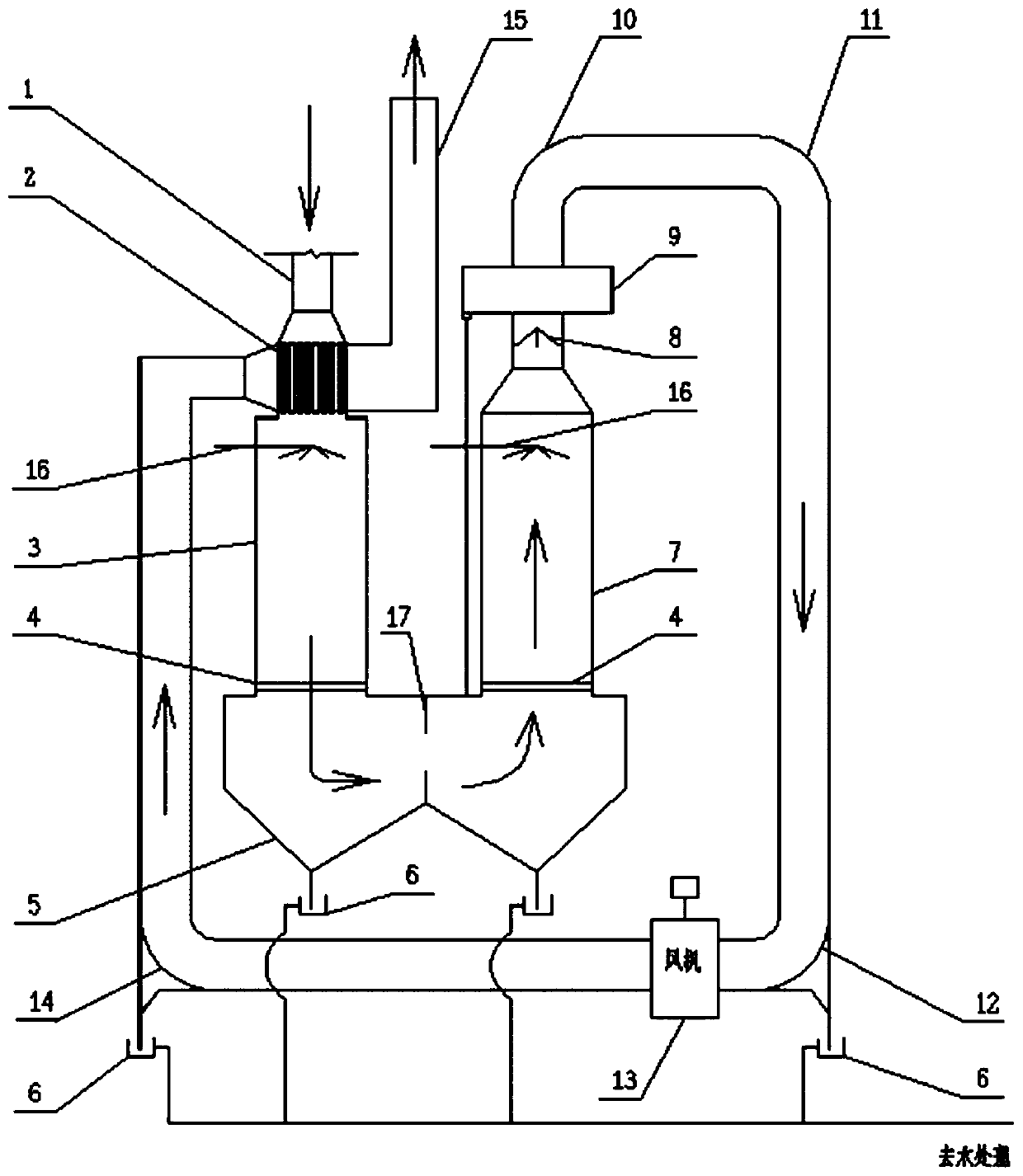 White smoke eliminating and purification integrated device