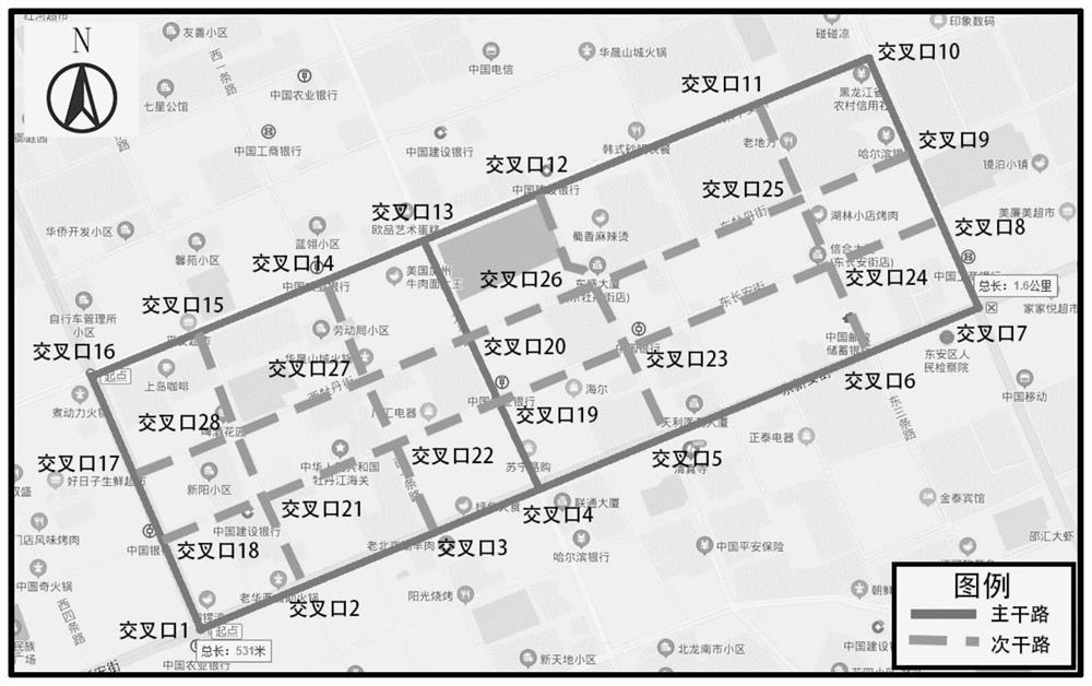 Adaptive full-chain urban area network signal control optimization method