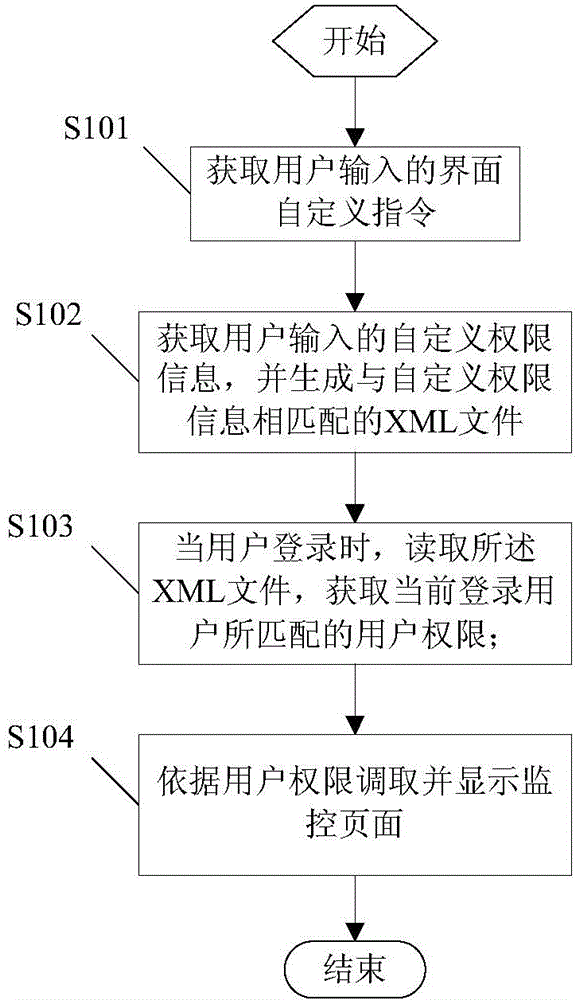 Frequency converter monitoring method and frequency converter monitoring system