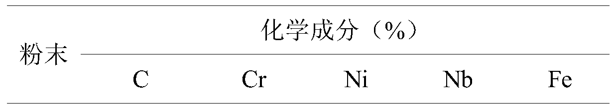 A preparation method of HK30 material based on MIM molding and HK30 blade