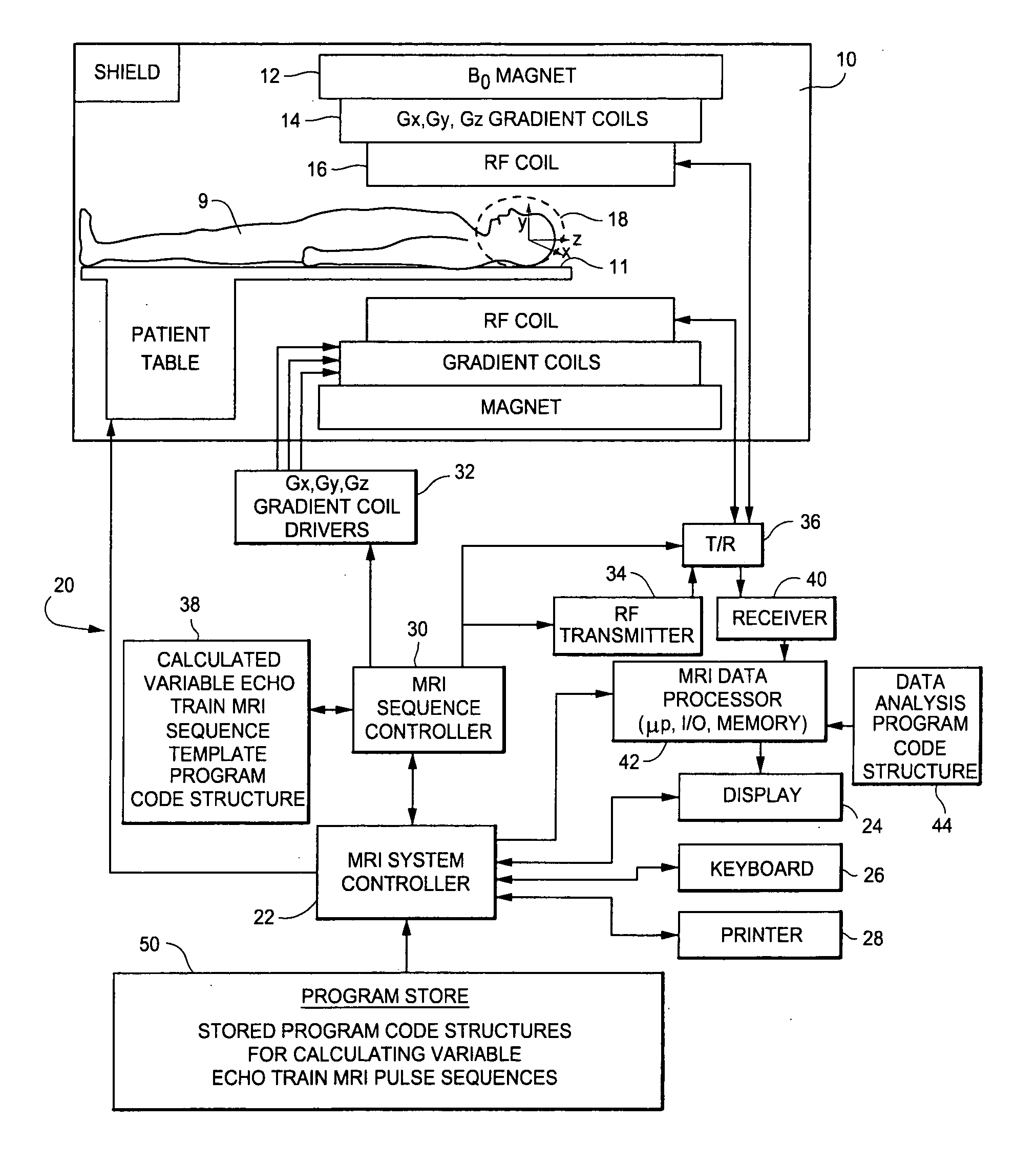 Method and apparatus for designing and/or implementing variable flip angle MRI spin echo train