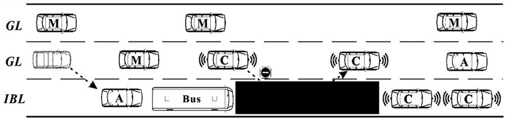 A method for mixed traffic flow in an intelligent networked environment