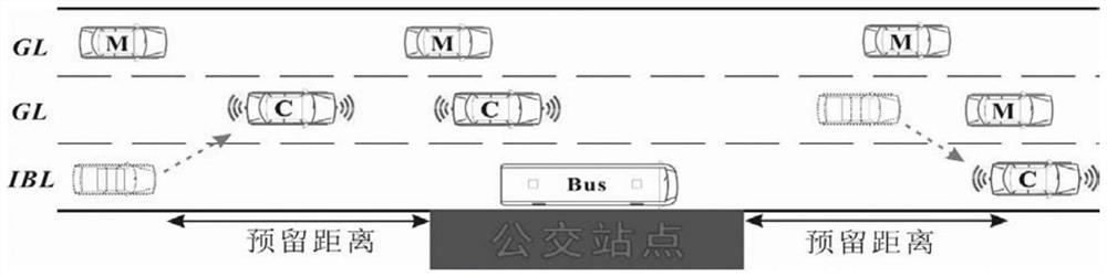 A method for mixed traffic flow in an intelligent networked environment