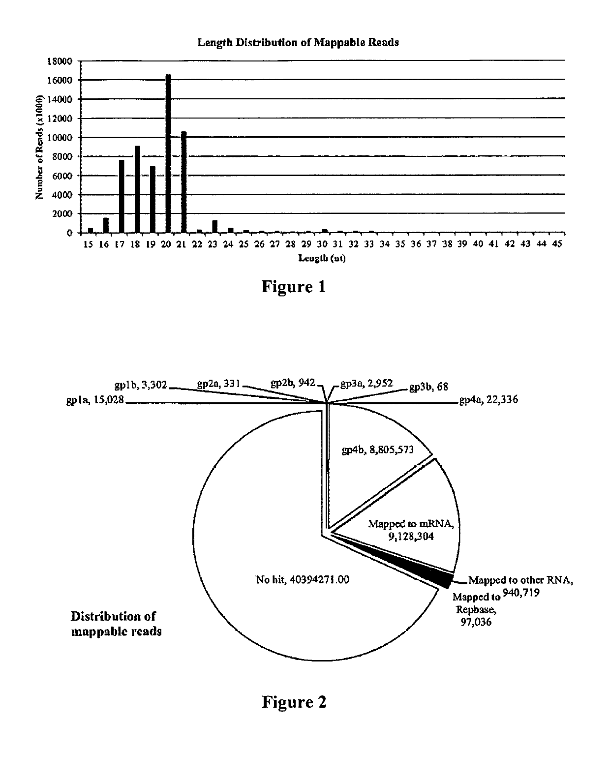 Non-invasive assays for embryo quality