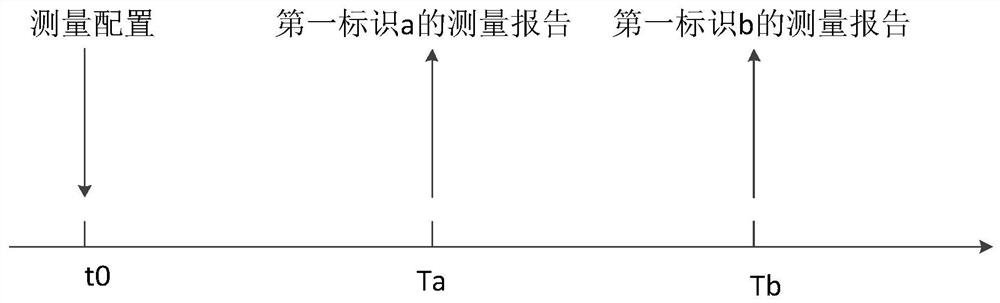 Communication method and device