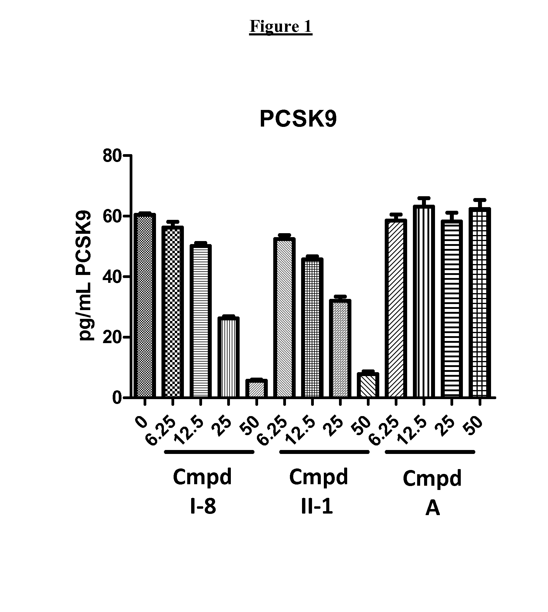 Methods of lowering proprotein conversate subtilisin/kexin type 9 (PCSK9)