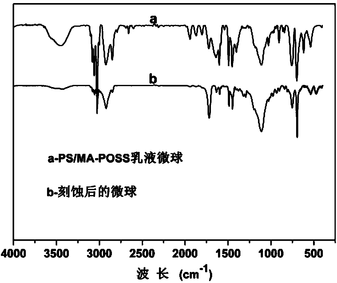 Hollow microsphere based on methacrylic acyloxy cage-like silsesquioxane and preparation method and application thereof