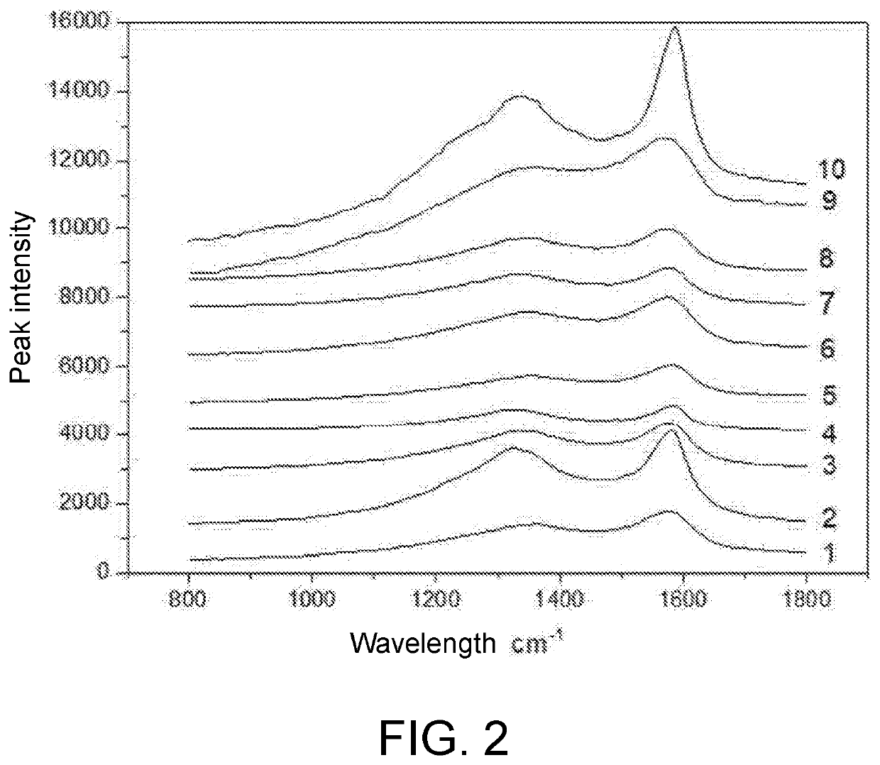 Method for detecting moisture and volatile matter content of raw coal by using value of baseline drift