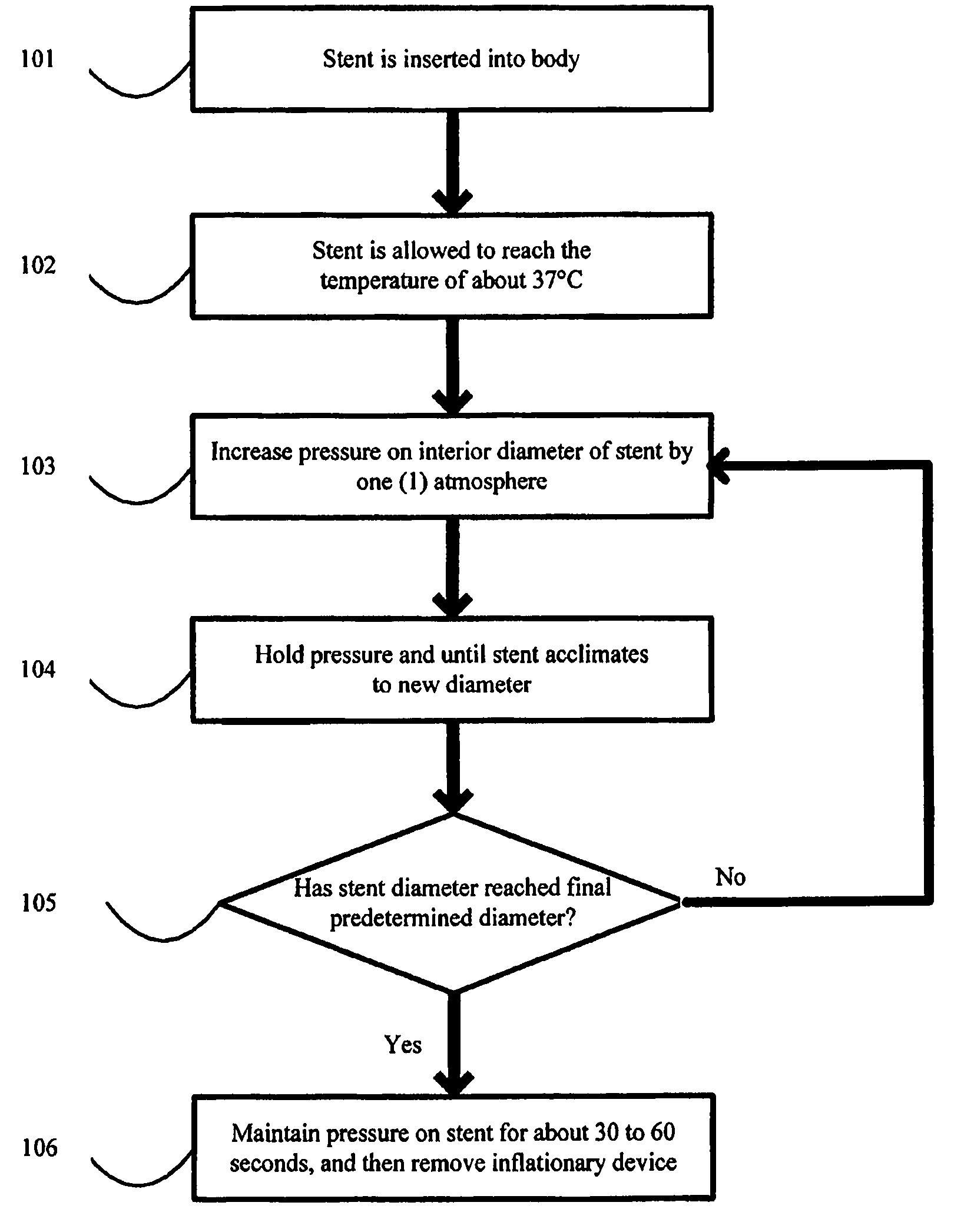 Method for expansion and deployment of polymeric structures including stents