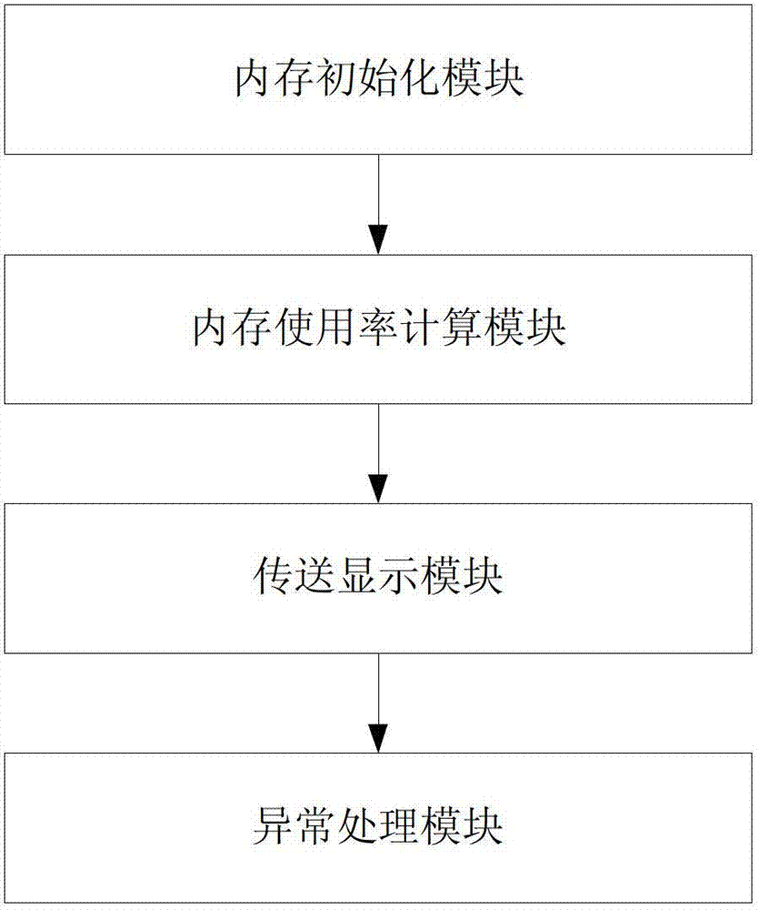 A method and device for monitoring the operating environment of a multi-connected air-conditioning system