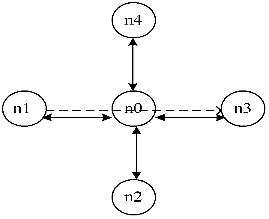 S-MAC (Sensor-Media Access Control)-based defense method for sleep attack rejection in wireless sensor network