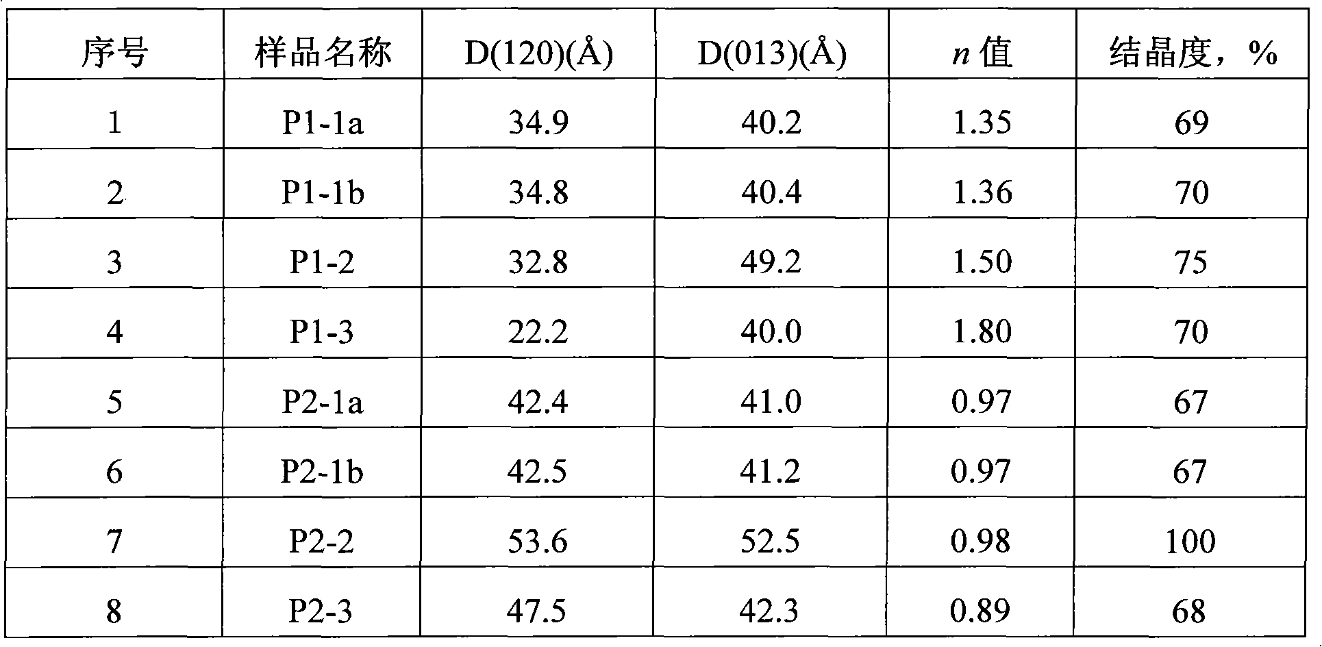 Composition of boehmite and silicon-containing compound and silicon oxide-alumina prepared from same