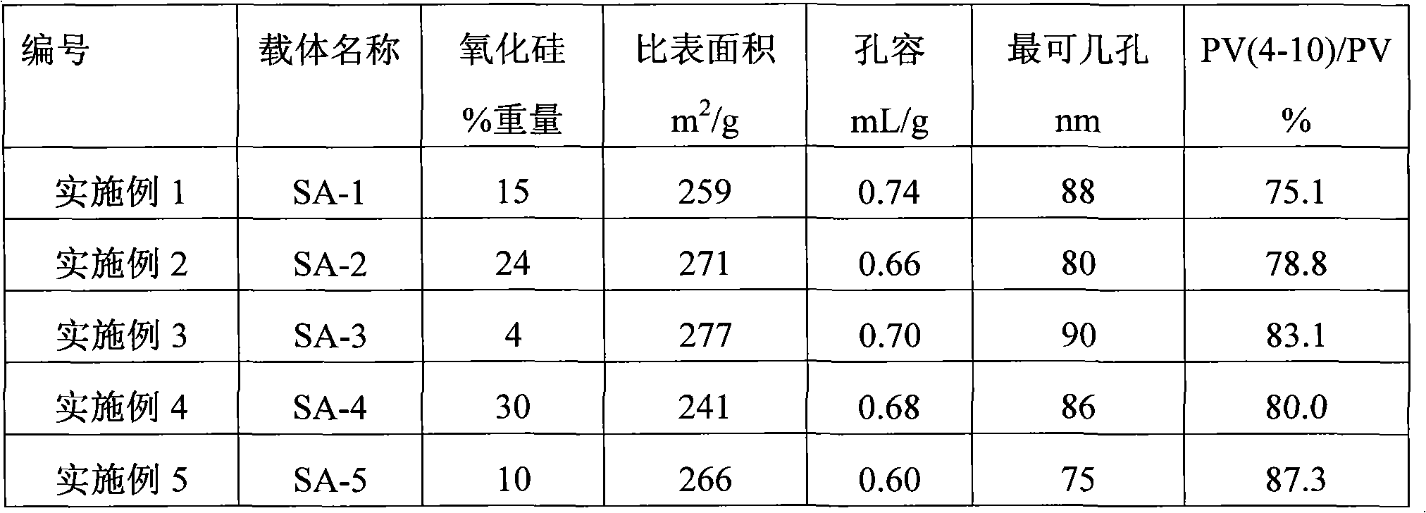 Composition of boehmite and silicon-containing compound and silicon oxide-alumina prepared from same