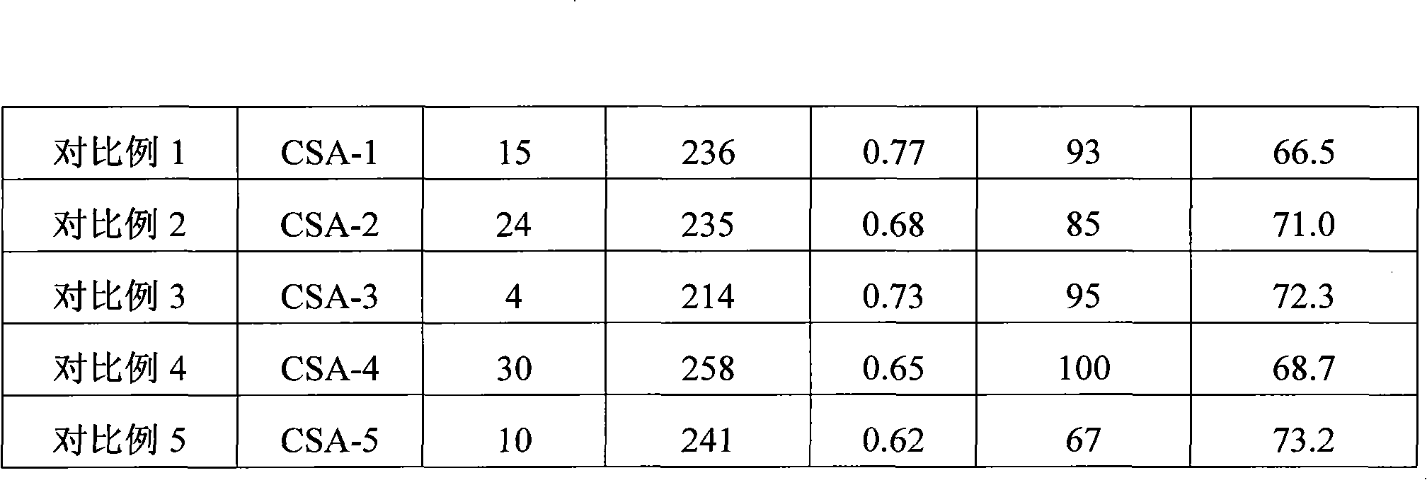 Composition of boehmite and silicon-containing compound and silicon oxide-alumina prepared from same