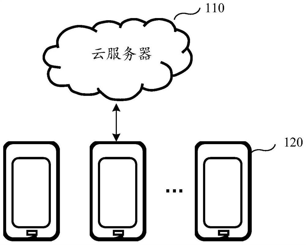 Application instance control method and device, equipment and storage medium