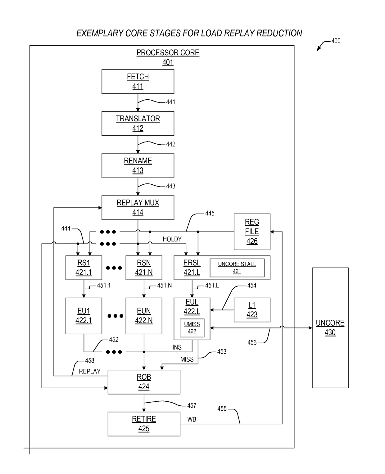 Mechanism to preclude load replays dependent on long load cycles in an out-of-order processor