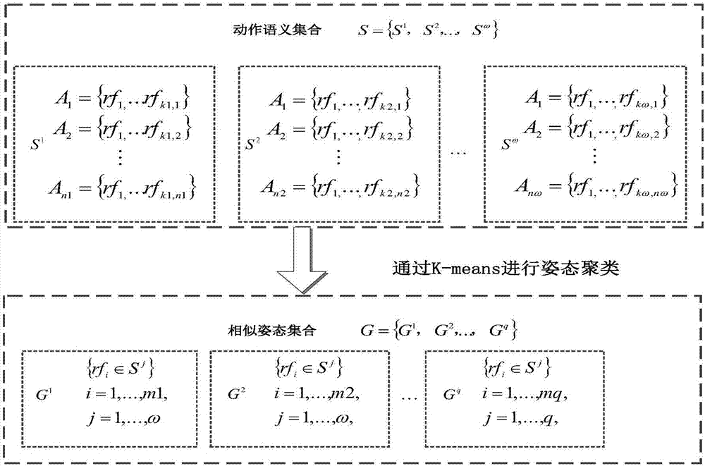 Motion recognition method based on fuzzy neural network and graph model reasoning