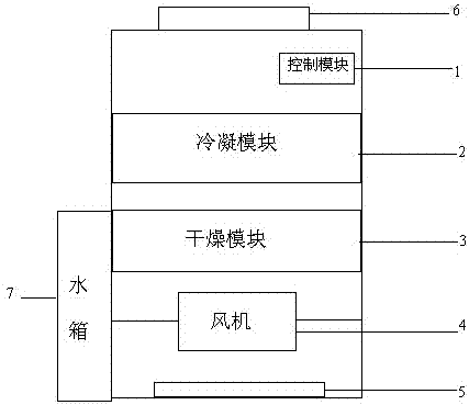 Novel condensation and dehumidification device