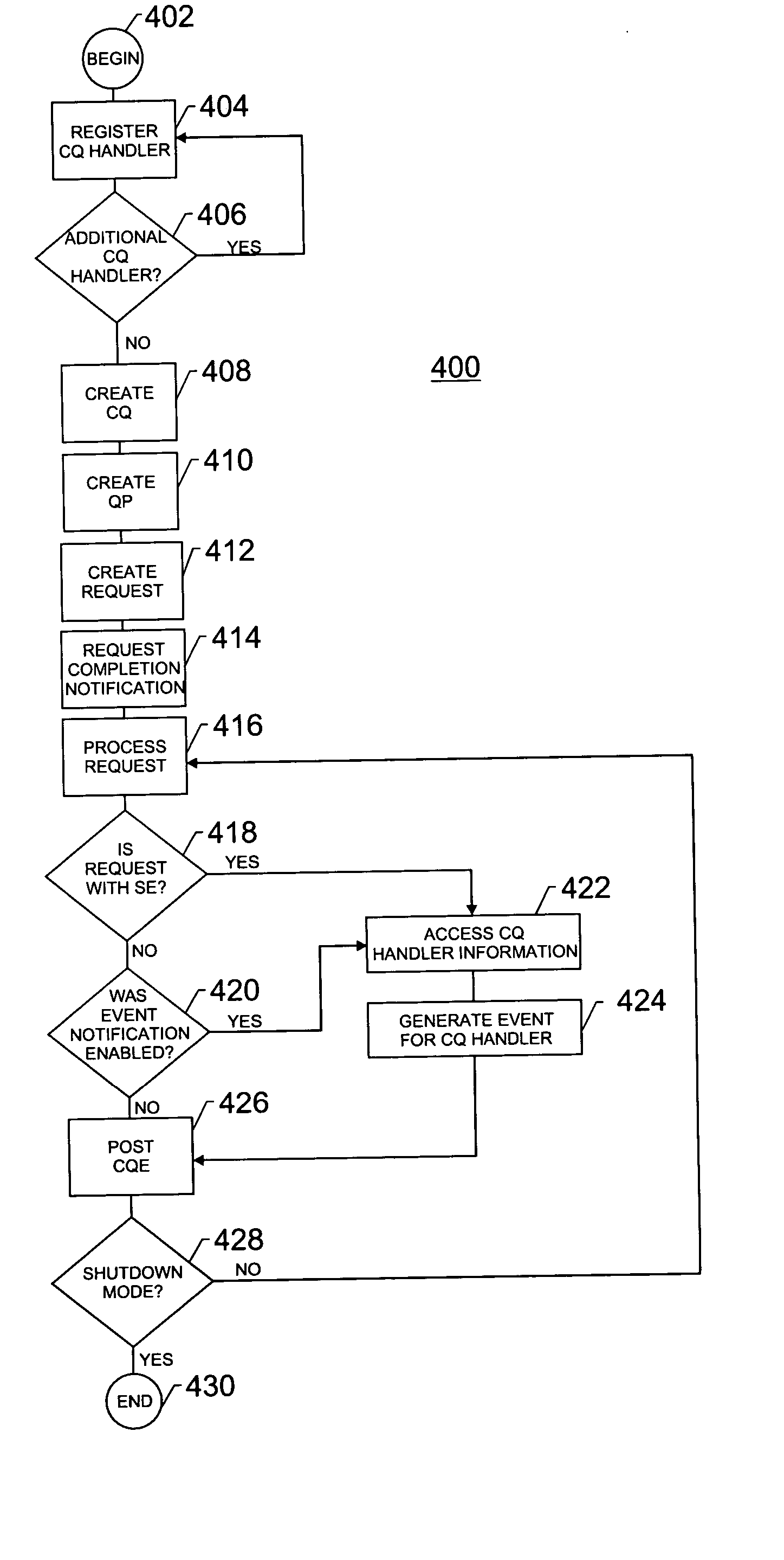 Method and apparatus for providing notification