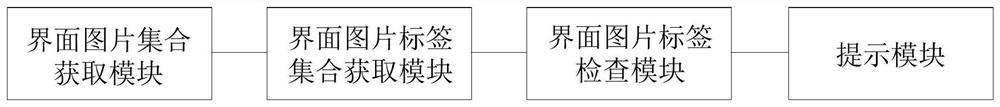 Automatic walk checking method and system for graphical user interface and interface walk checking tool