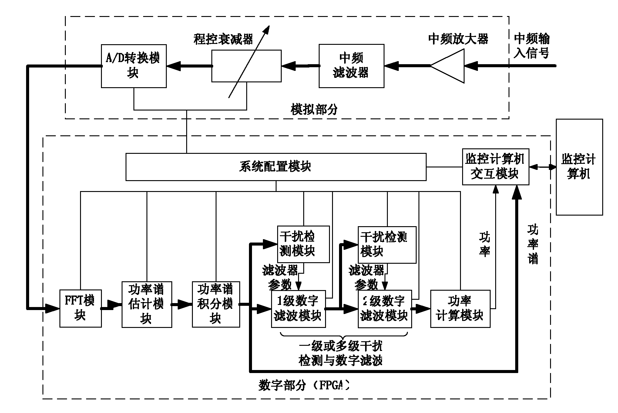Broadband microwave power meter and interference signal filtering method